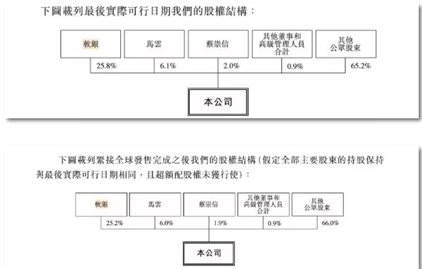 阿里ipo(阿里ipo价格)(图2)