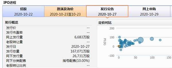 史上最大ipo(证监会对ipo上市的要求)