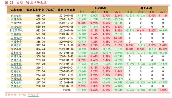 大型IPO后市场表现。png