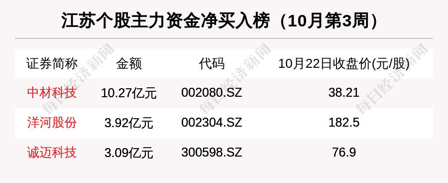 江苏银行ipo(江苏广电 ipo)