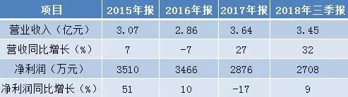 重启ipo(为什么ipo重启卷商提前大涨)(图4)