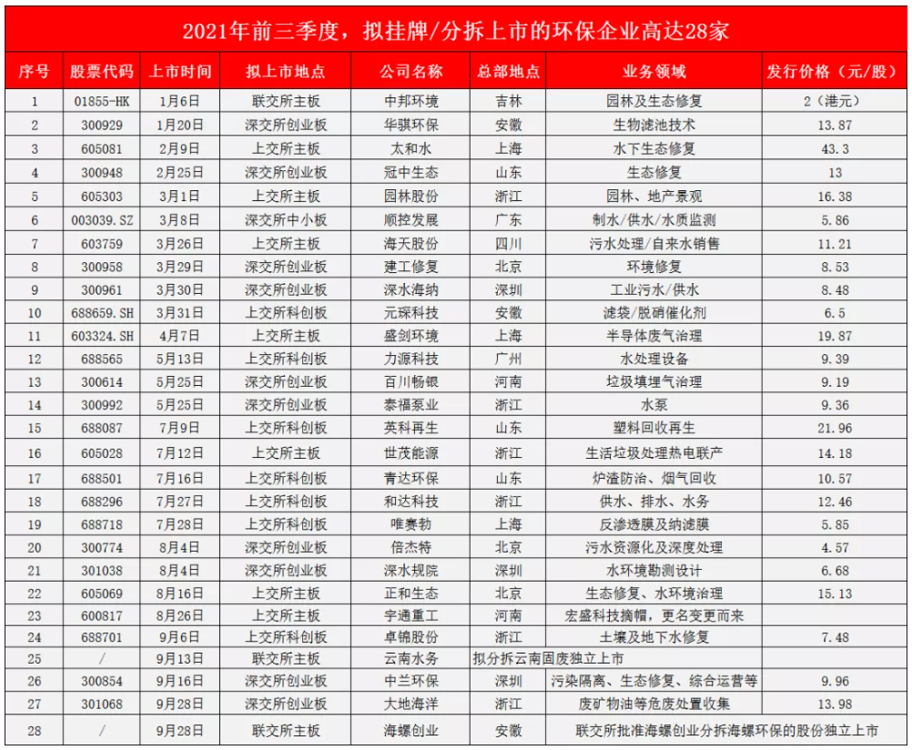 史上最大ipo(上海绿岸网络科技 ipo)