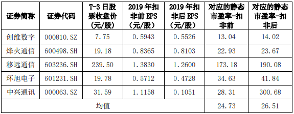 ipo和上市的区别(pre ipo和ipo的区别)