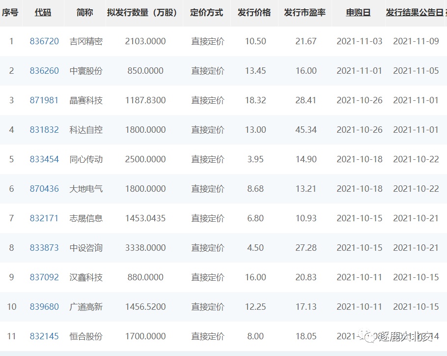 ipo和上市的区别(pre ipo和ipo的区别)