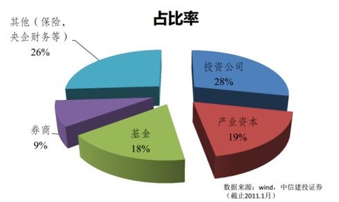 ipo圈钱(ipo应对圈钱说no)