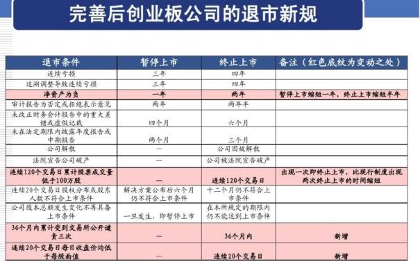 深圳证券交易所创业板股票上市规则(科创板上市交易与股票配资机会)