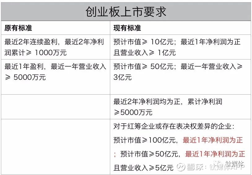 深圳证券交易所创业板股票上市规则(分拆上市科创板后股票变化)