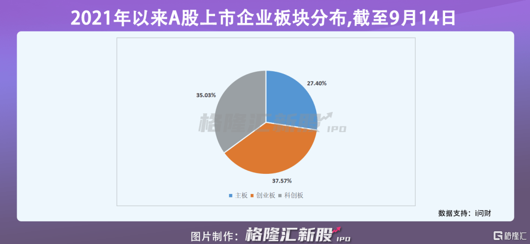 如何在创业板上市(新三板转板上市条件)