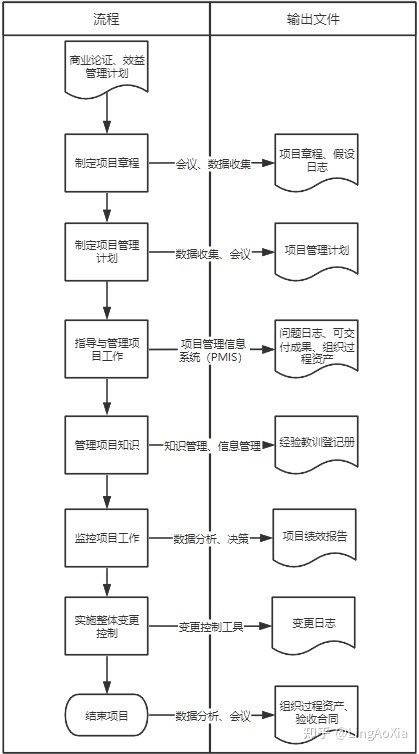 项目管理内训(项目组合管理能和挣值管理并用吗)