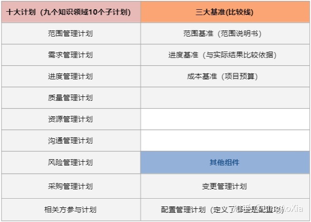 项目管理内训(项目组合管理能和挣值管理并用吗)(图9)