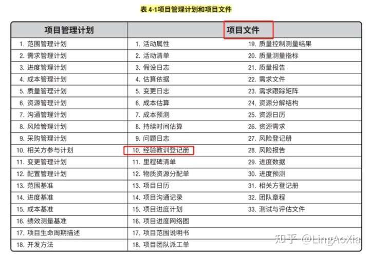 项目管理内训(项目组合管理能和挣值管理并用吗)(图10)