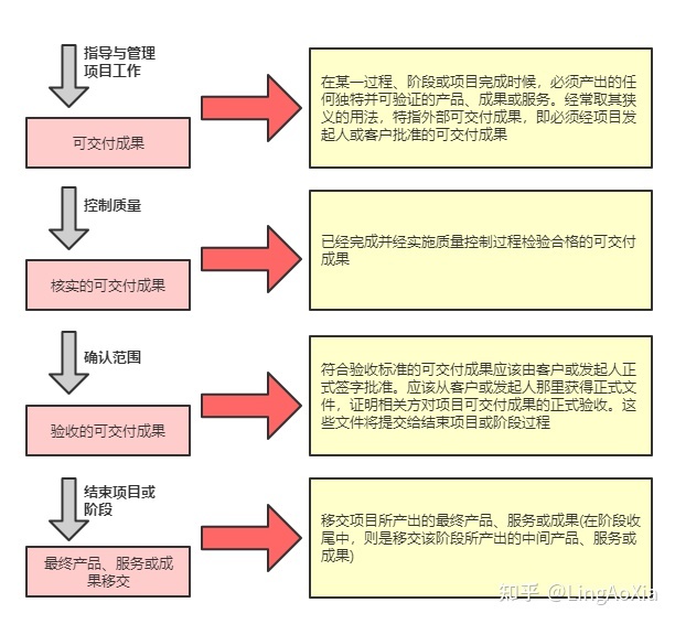 项目管理内训(项目组合管理能和挣值管理并用吗)(图15)