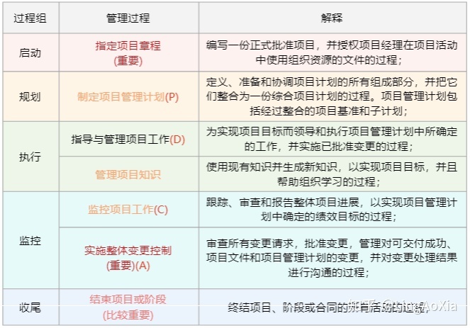 项目管理内训(项目组合管理能和挣值管理并用吗)(图3)