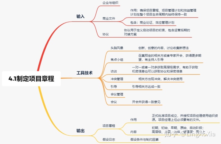 项目管理内训(项目组合管理能和挣值管理并用吗)(图4)