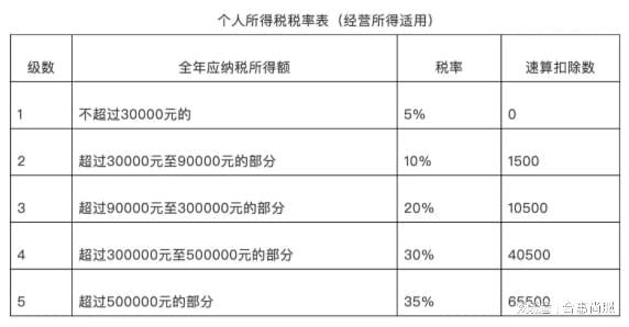 税筹(如何发起众筹在哪众筹)