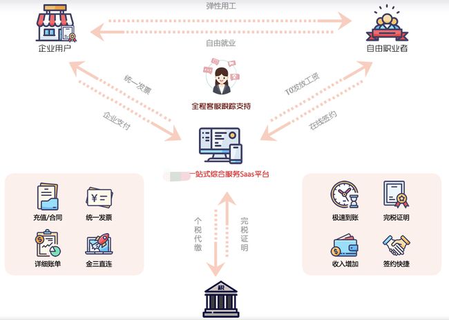 税务筹划平台(山东省税务平台)