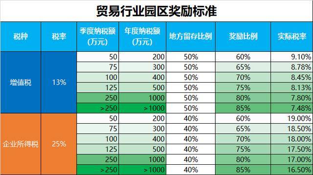 2020税收筹划案例(增值税和消费税 筹划案例)(图7)