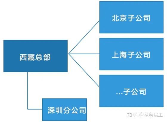 海底捞税收筹划案例(海底捞的成功案例)