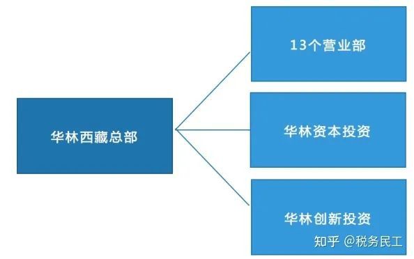 海底捞税收筹划案例(海底捞的成功案例)(图2)