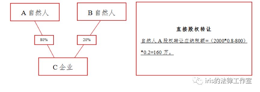 税收筹划案例分析(企业所得税的筹划案例)