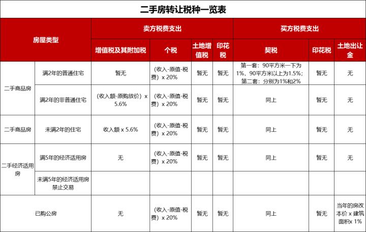 税收筹划的方法有哪些(简述消费税纳税人的筹划方法)