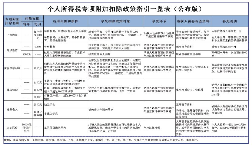 个税筹划的方法有哪些(税率筹划的一般方法有)