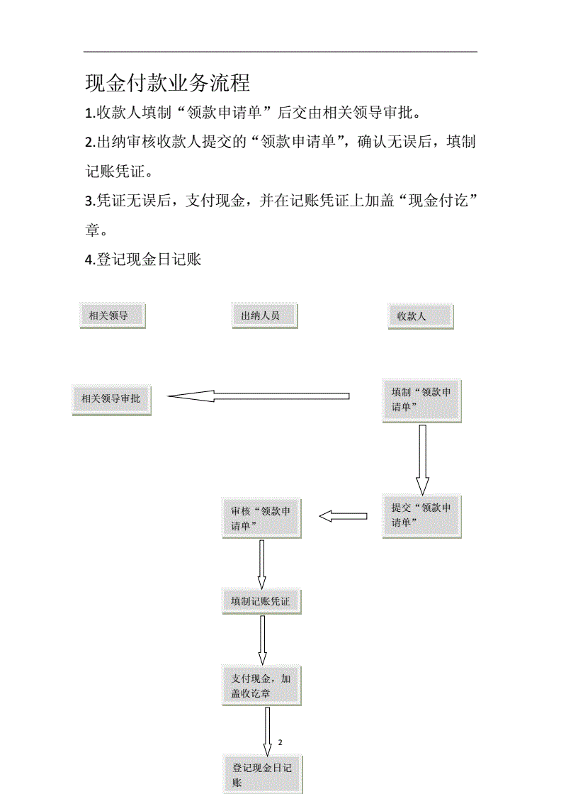 老板财务培训课程(非财务人员的财务课程)