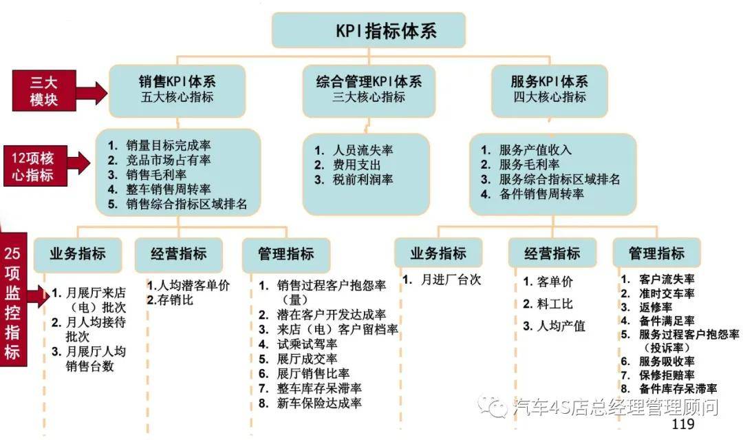 老板财务培训课程(非财务经理的财务培训总结)