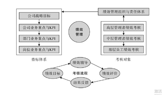 财务知识培训内容(财务培训内容全体员工)