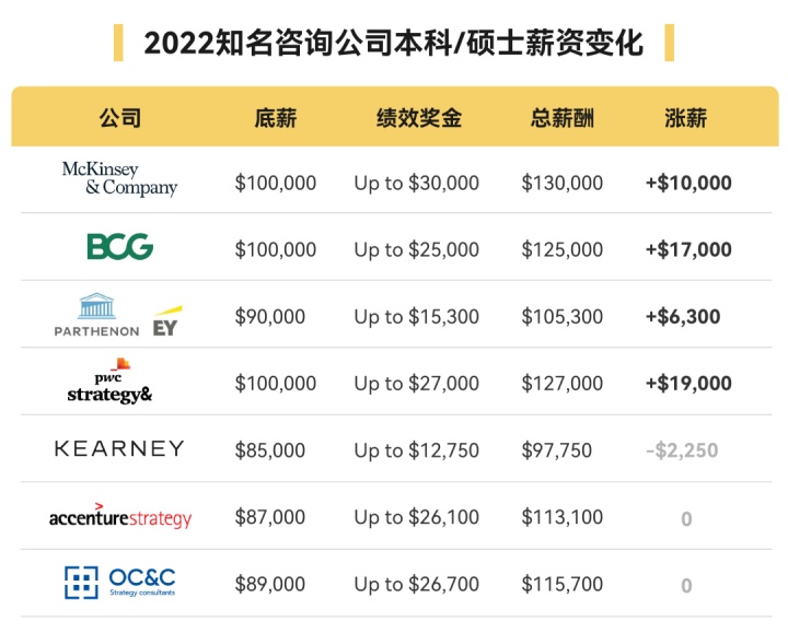 咨询公司排名(欧睿咨询 排名)(图10)