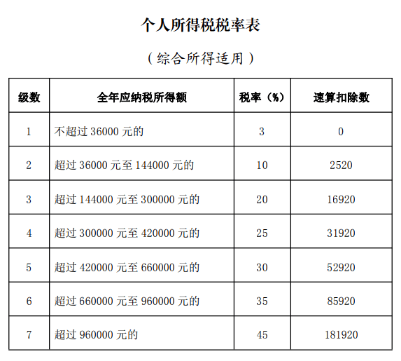 税务(蓝敏税务游戏的经营规则：做懂税务的管理者^^^税务稽查应对与)