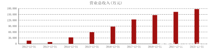 借壳上市(cntv借壳中视传媒上市)(图10)