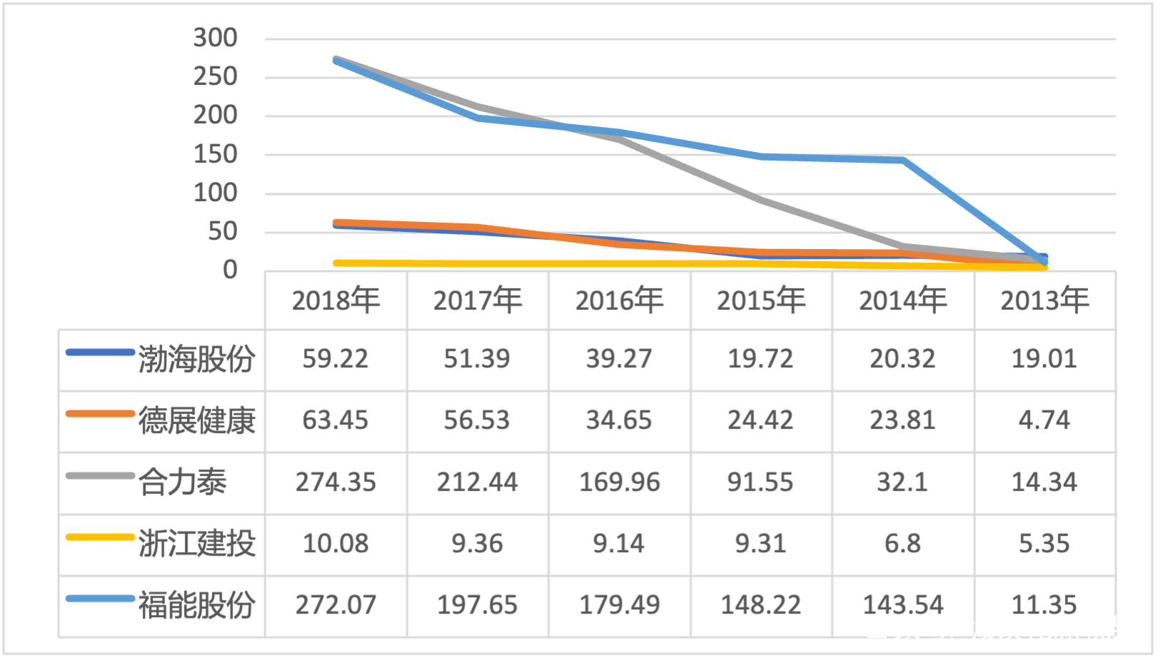 借壳上市(cntv借壳中视传媒上市)(图6)