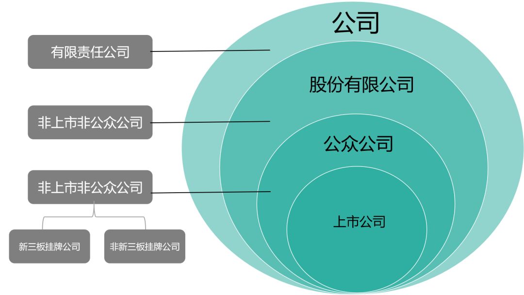 企业上市条件(创业板企业上市条件)