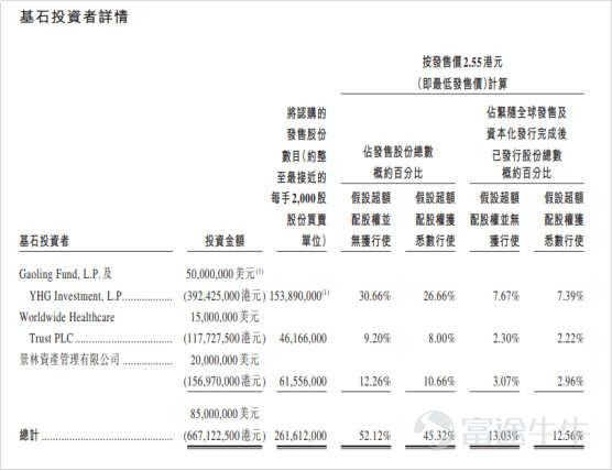 IPO市场火热：4天10倍背后的逻辑是这个？