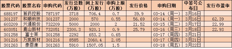 新股上市(国信证券新股什么时候上市)