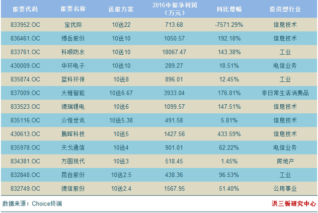 新三板上市条件(2016新三板上市条件)