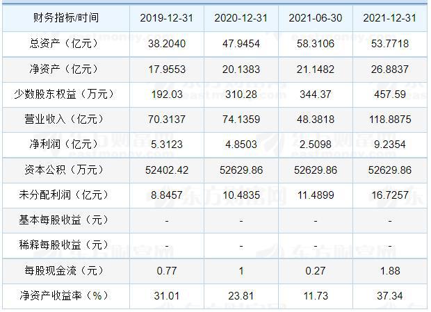 新股上市(新股中签后几天上市)