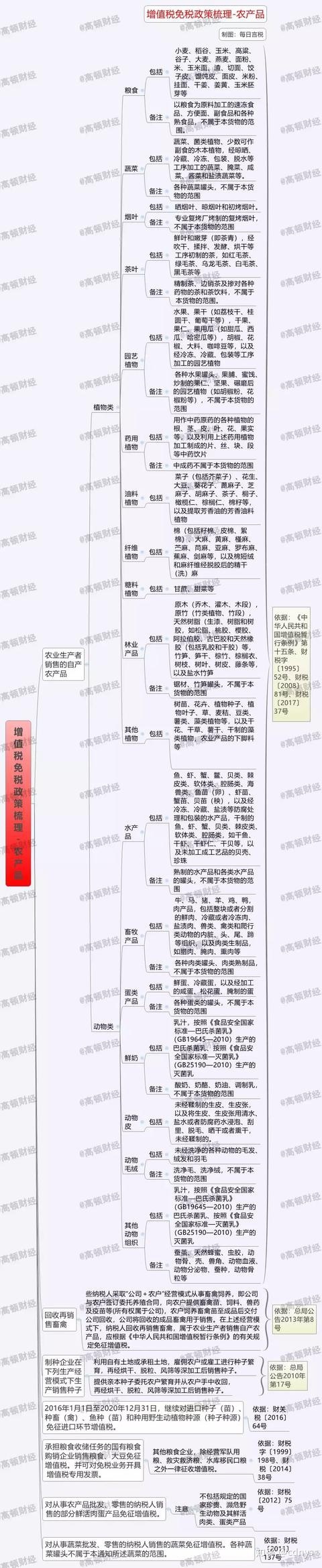 避税(工资25k避税还是不避税)(图1)