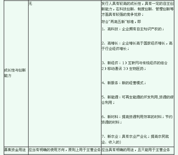 创业板上市要求(汇源通信在哪个板上市)(图3)