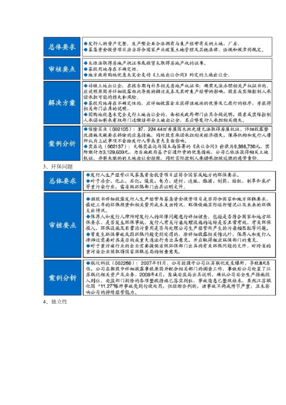 企业上市条件(企业主板ipo上市条件)