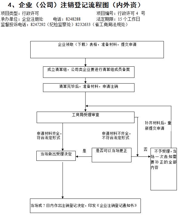 税务筹划的基本方法(工程索赔的基本程序及方法)