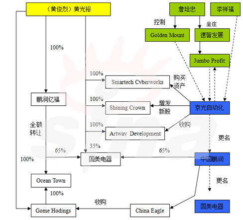 买壳上市(买壳借壳上市)