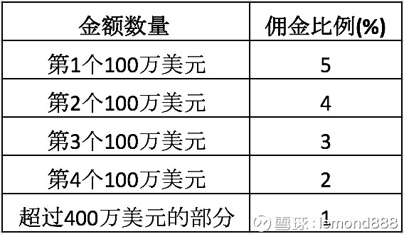 财务顾问费一般是多少(衡阳家装顾问提成一般多少)(图6)