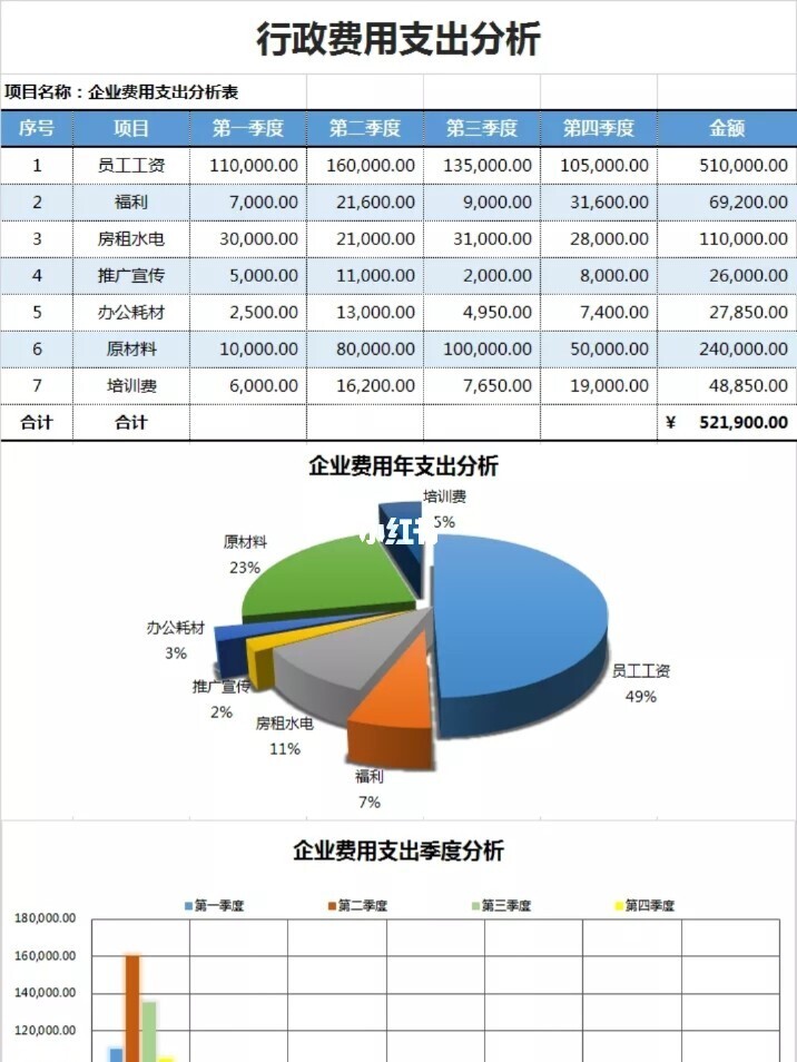 财务顾问费一般是多少(一般代购是收多少代购费啊)