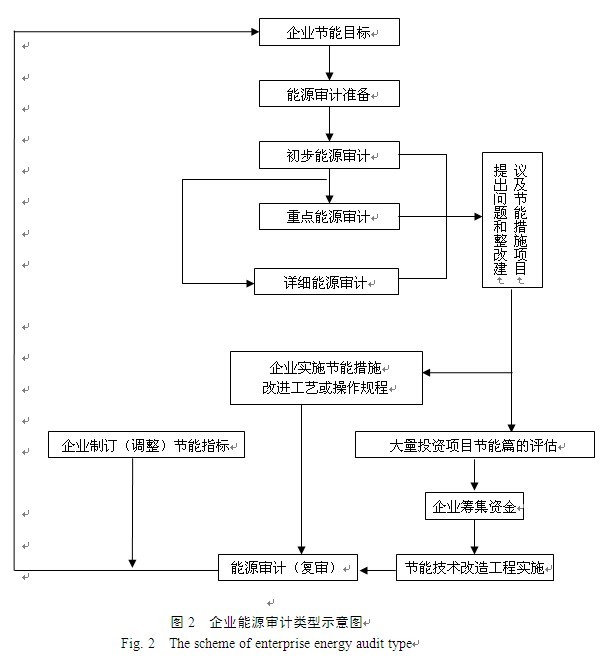 深圳财税培训(房地产财税培训)