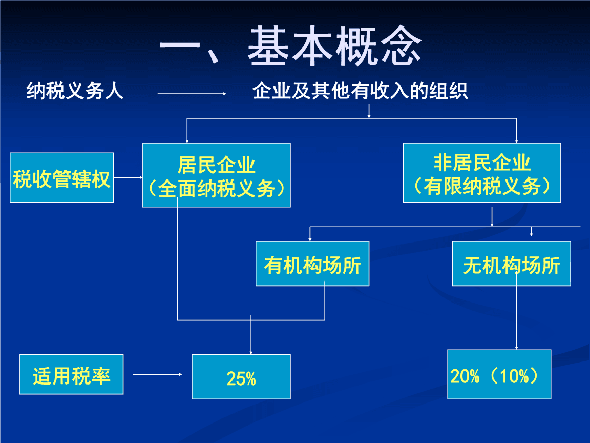 财税筹划培训课(上海财税筹划公司)