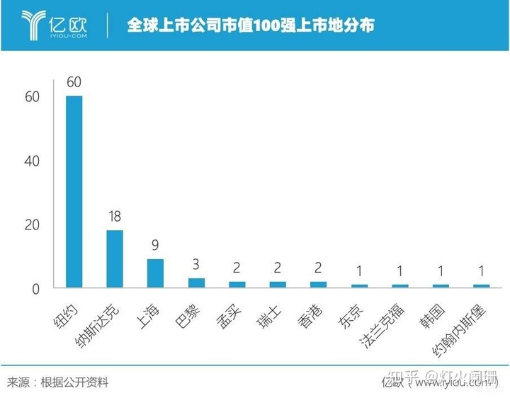 上市辅导机构(ipo辅导期多久可上市)