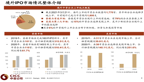 上市辅导机构(ipo辅导期多久可上市)(图4)