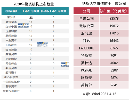 上市辅导机构(ipo辅导期多久可上市)(图8)